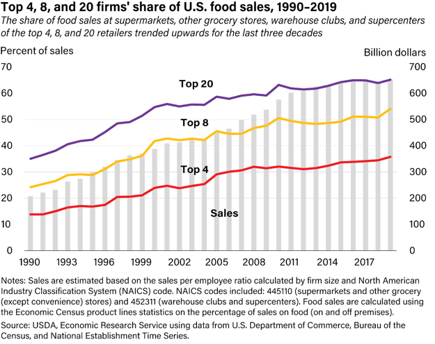 retail-trend